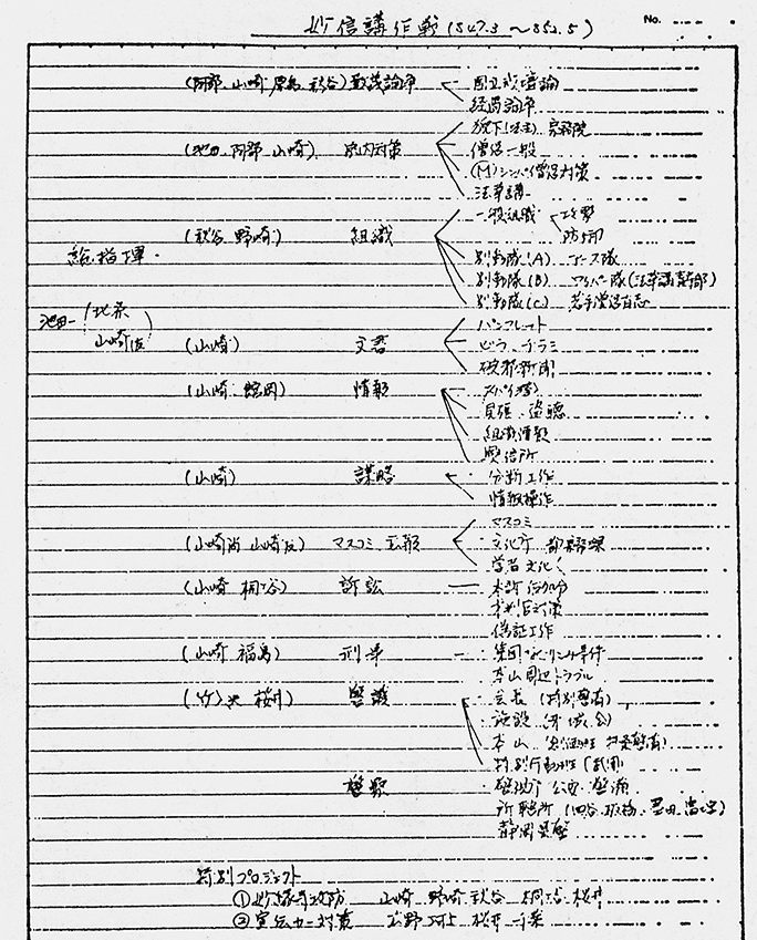 手書きで作戦項目が記された、学会本部から流出した機密文書「妙信講作戦」の写真